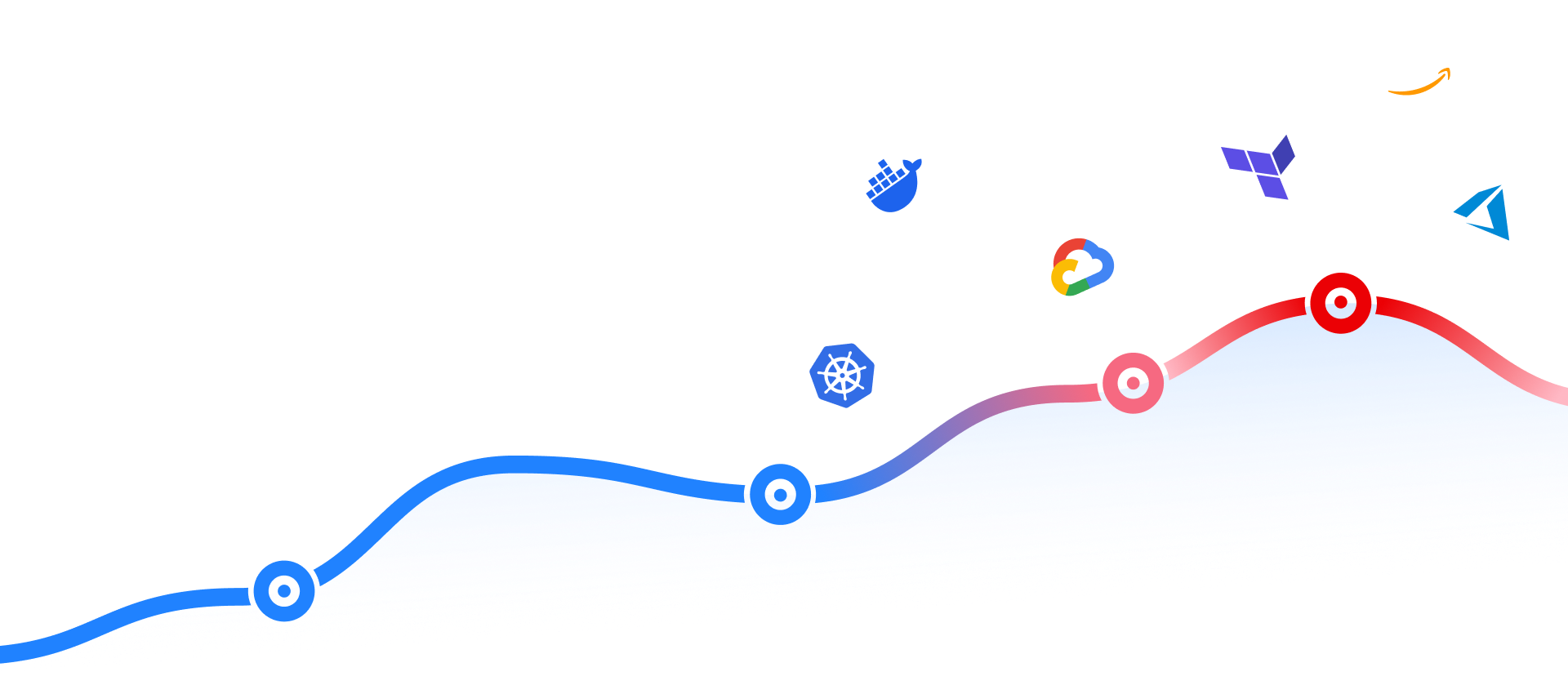 Your cloud bill is growing. Do you know why?